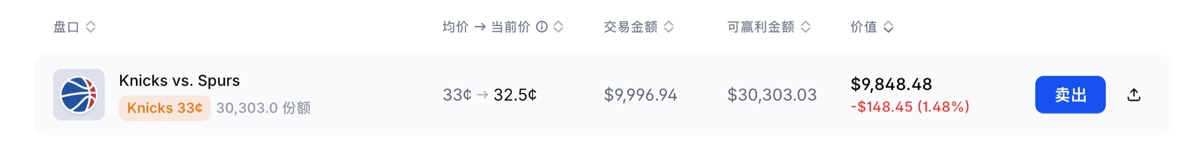 NBA 总决赛 Polymarket 投注插图 1
