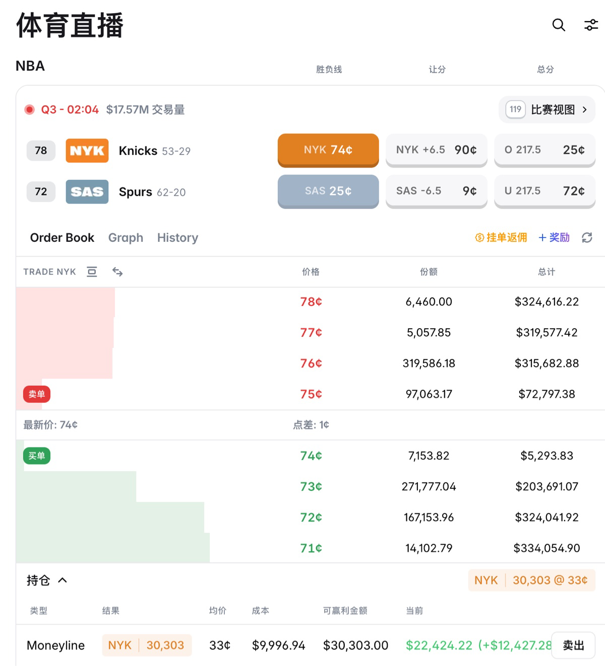 NBA 总决赛 Polymarket 投注插图 2