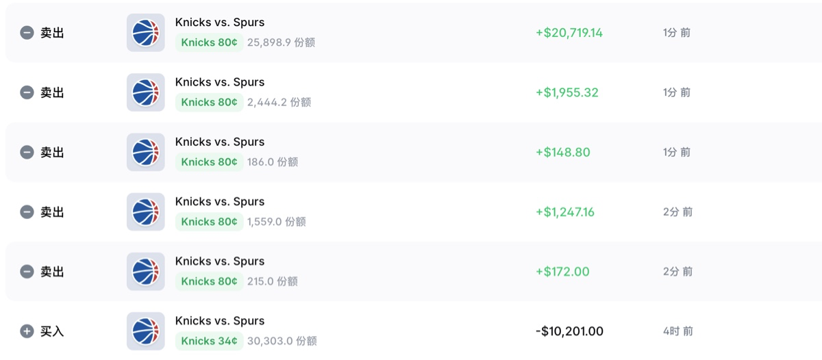 NBA 总决赛 Polymarket 投注插图 3